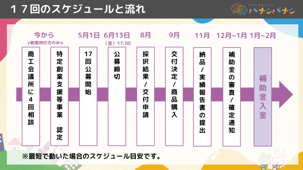 補助金申請の流れイメージ