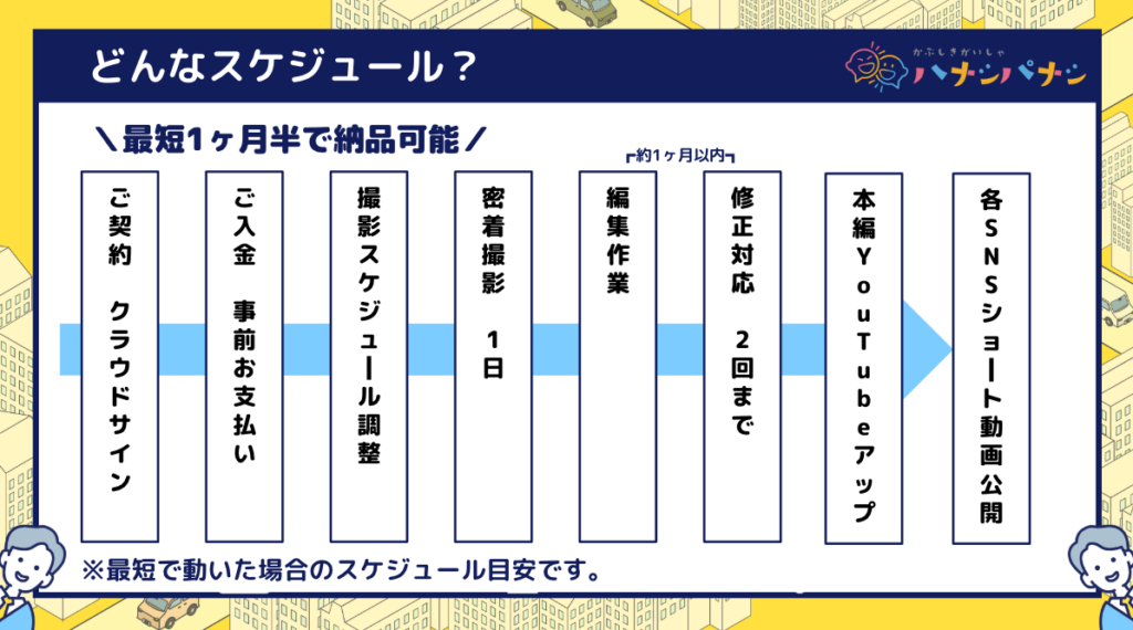 納品スケジュール